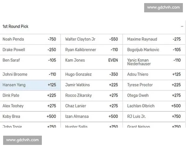 弗拉格一骑绝尘！贝利逆袭哈珀掉队，杨瀚森赔率榜垫底引争议